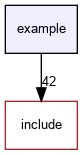 example